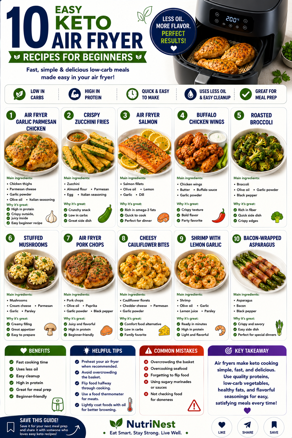 10 einfache Keto-Rezepte für die Heißluftfritteuse – Schnelle Low-Carb-Gerichte für Anfänger